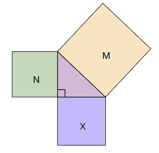 Pythagoras example introduced through a visual right-triangle model.