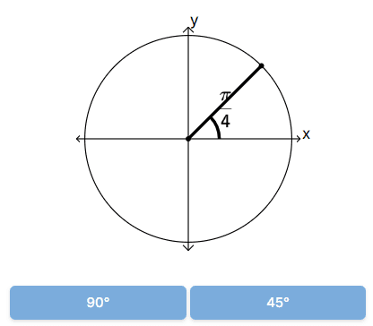 Trigonometry concept extended to radians.